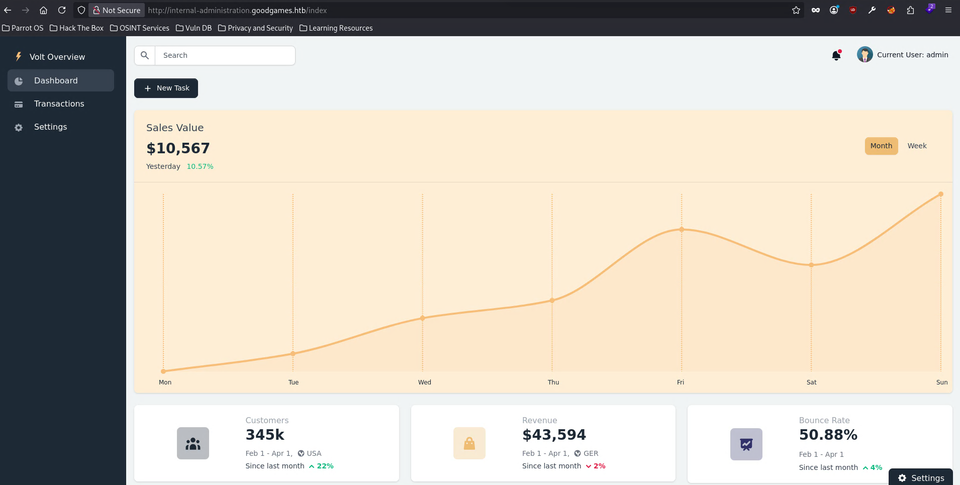 Flask Volt Dashboard main panel after login — Sales Value, Customers, Revenue charts